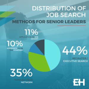 How Senior Leaders Find Their Next Role | Executive Heads | Insights